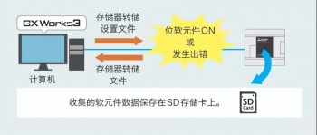 三菱PLC输入输出通信?？榻樯?，在哪些情况下使用?？椋? title=