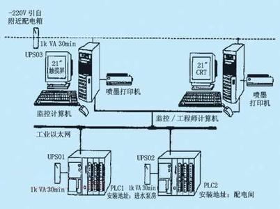 PLC、DCS控制系统之间的差异