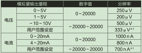 L60DA4-CM输入输出特性、分辨率