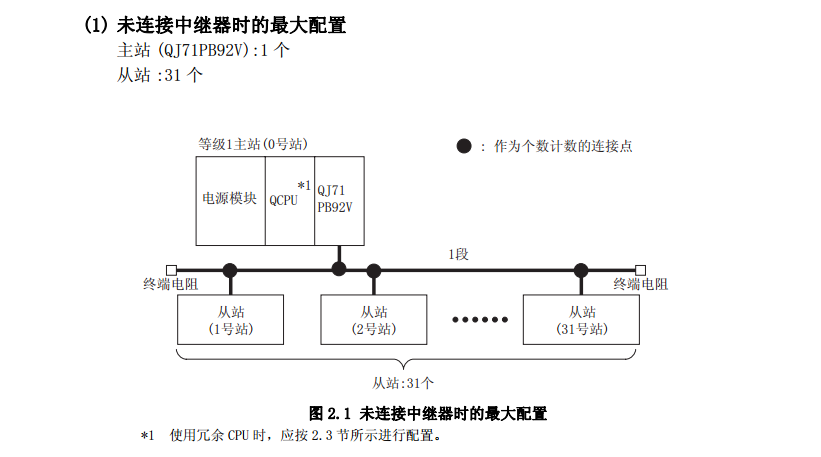 三菱PLC主站模块与三菱变频器通讯的应用 三菱PLC主站??橛肴獗淦灯魍ㄑ兜挠τ? /><span style=