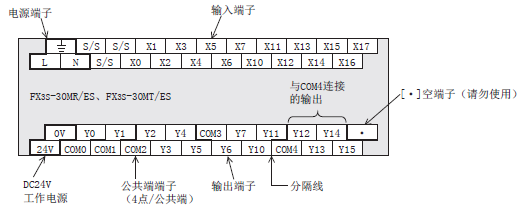 三菱PLC FX3S系列端子排列的阅读方法 三菱PLC FX3S系列端子排列的阅读方法