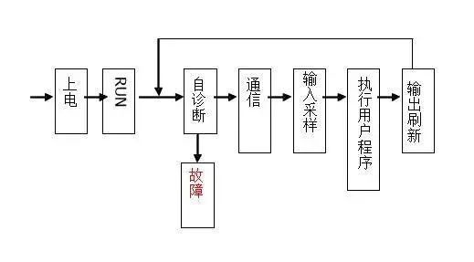 三菱plc编程软 三菱plc编程软